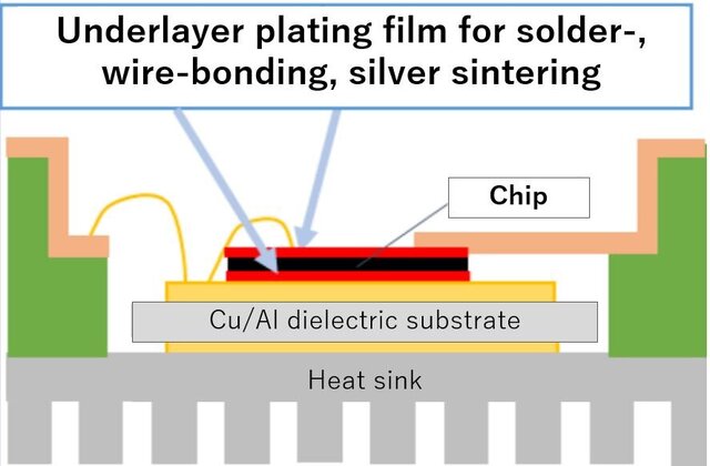 UBM formation for aluminum electrodes on wafers<br />Plating process and plating equipment