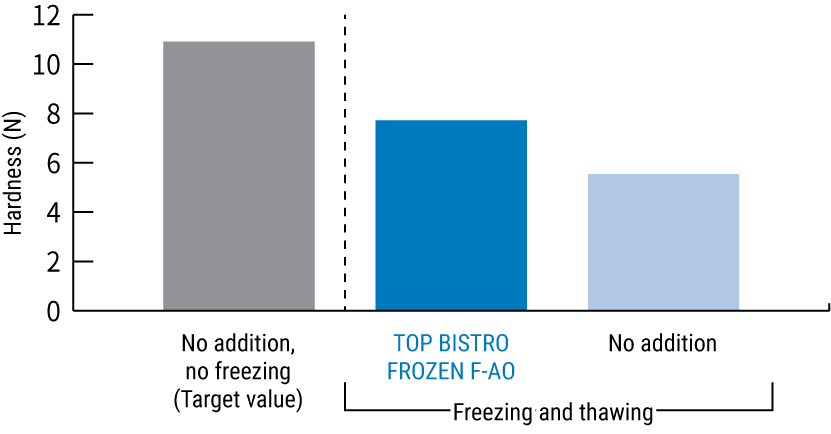 hardness comparison