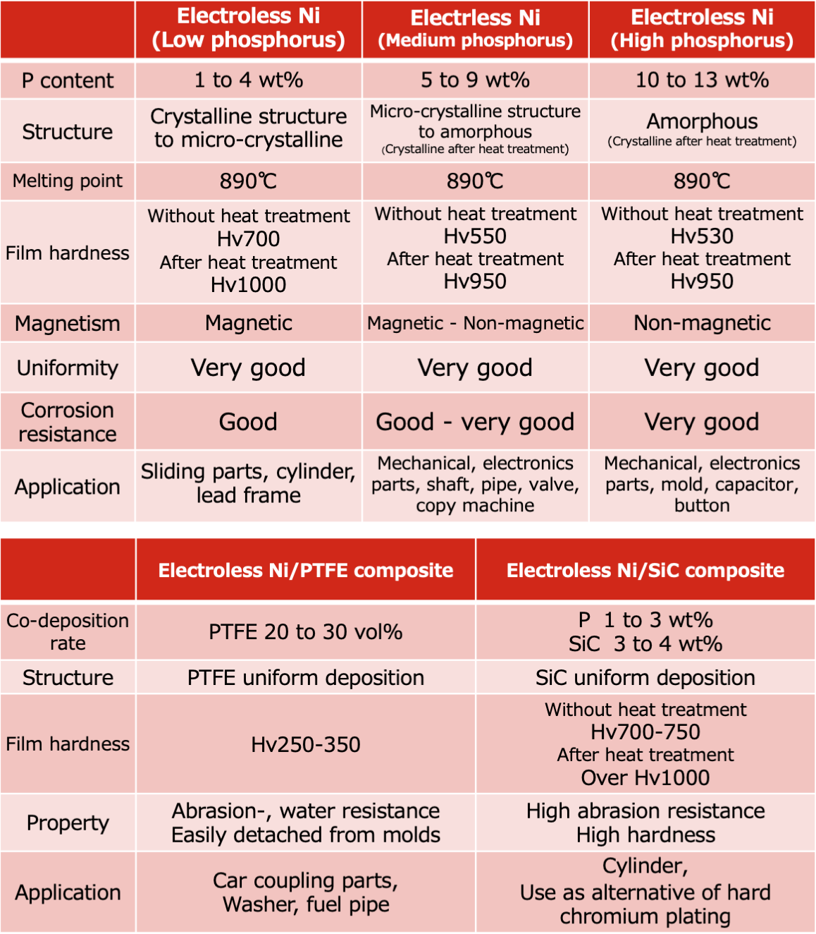 OKUNO's Strength In Electroless Nickel Plating | OKUNO CHEMICAL