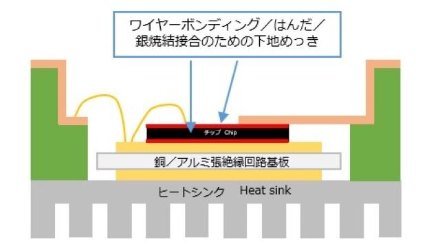 ウエハ上アルミニウム電極用　UBM形成<br />めっきプロセスと専用めっき装置