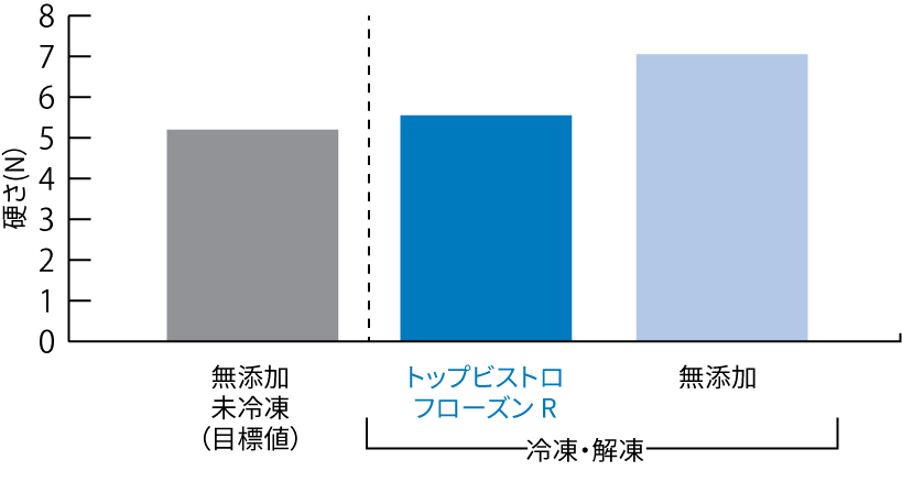 米飯の柔らかさ比較