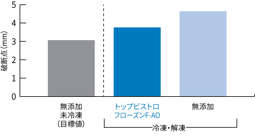 りんごの歯切れ比較