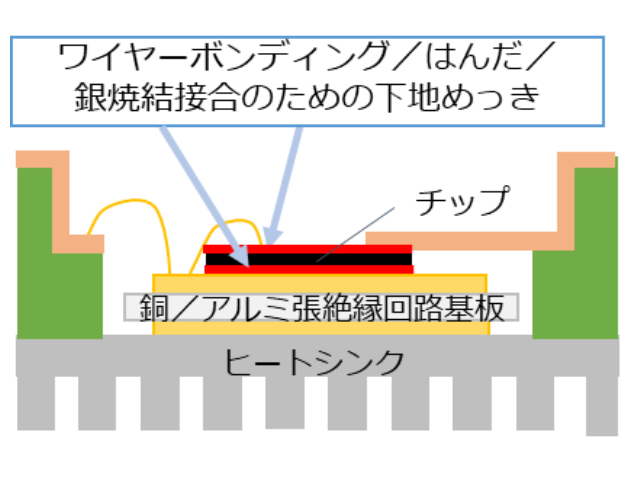 UBM実装例