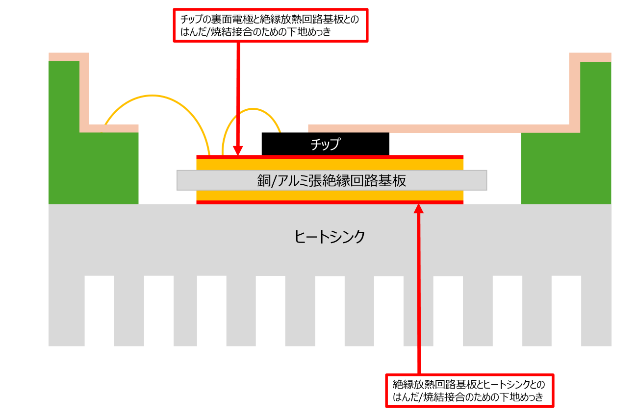 dcb_cross_section